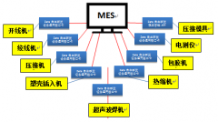 TS01-M 线束制造专用MES系统